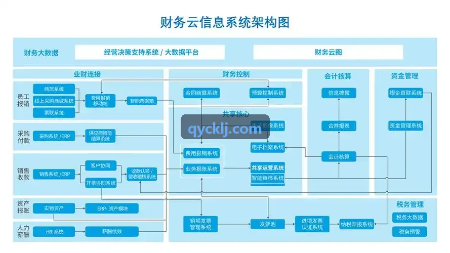 J9QIPAI全流程销售漏斗与可视化看板界面